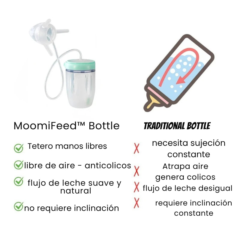 BabyFeed™ – Tetero Anticolicos Manos Libres